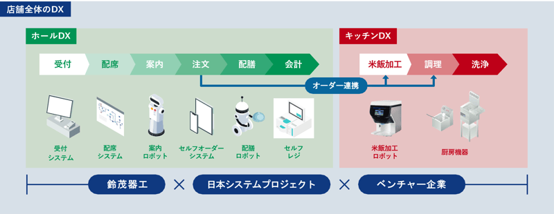 画像1-3