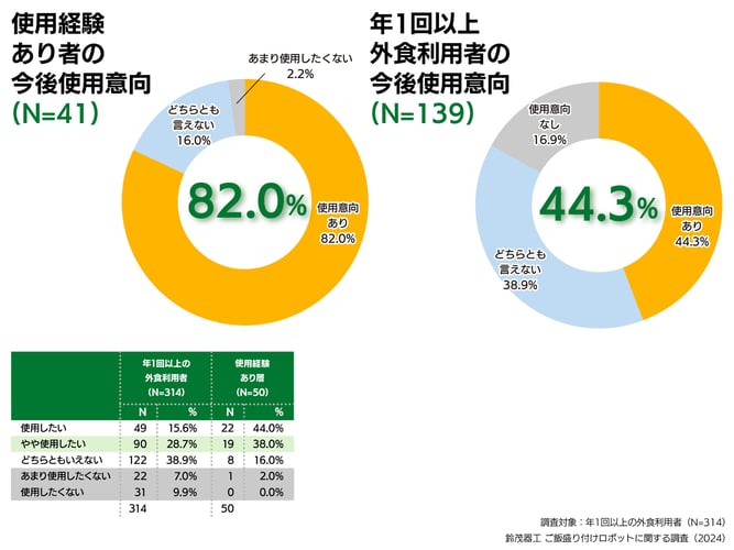 6.使用意向