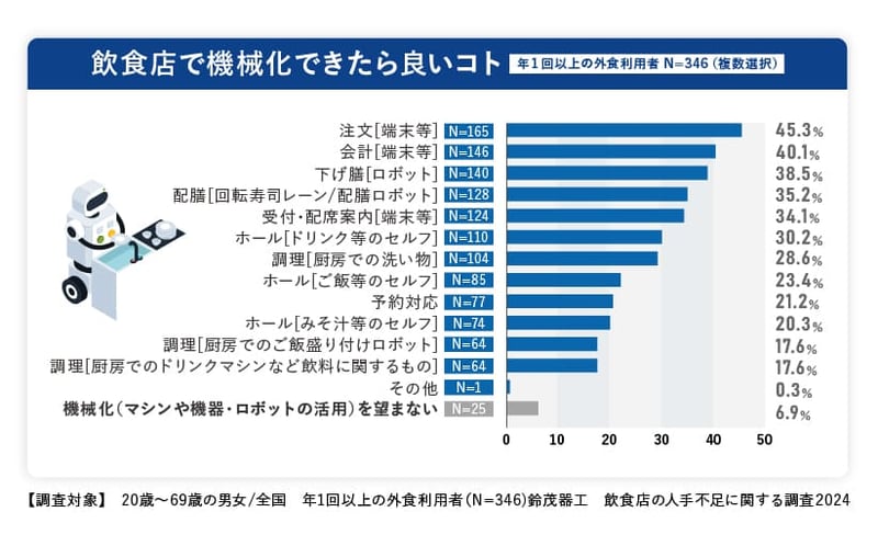 graph_07