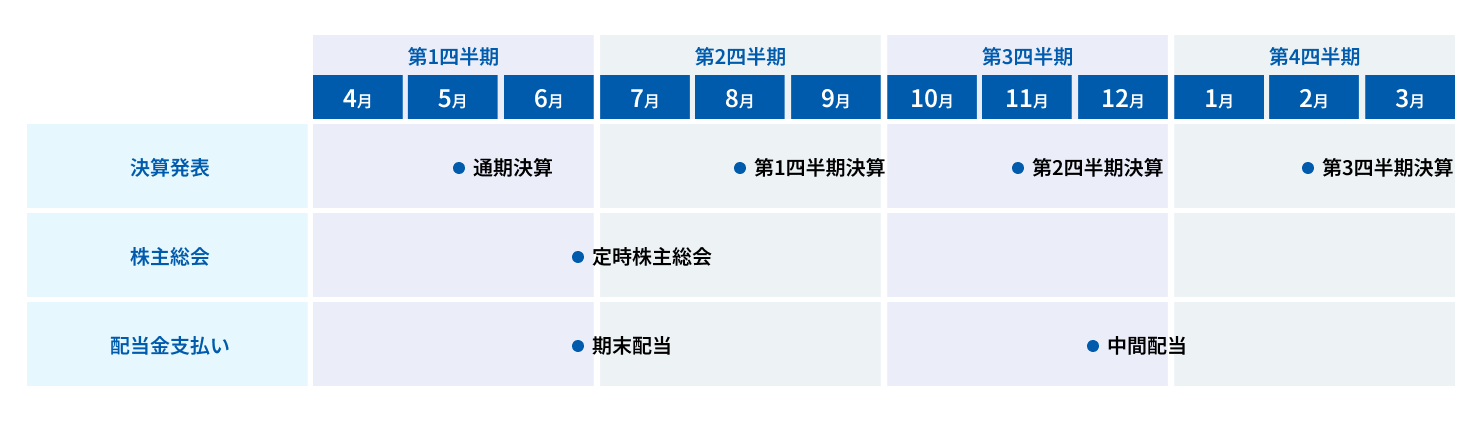 irschedule